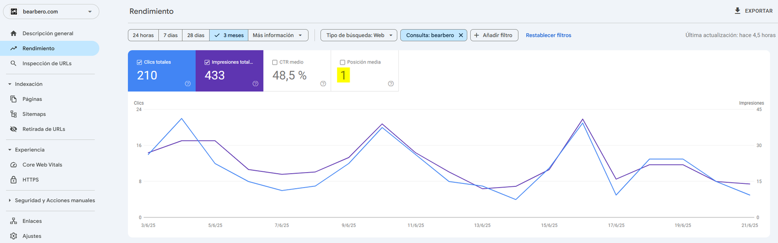 Prueba de rendimiento SEO de Bearbero en Google Search Console